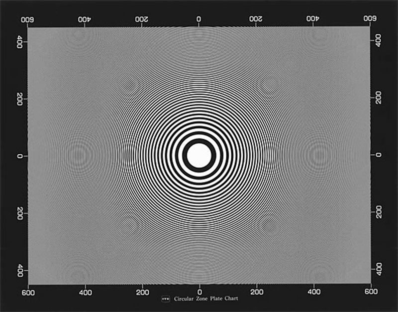 3NH ITE Circular Zone Plate Chart  Camera Test Chart