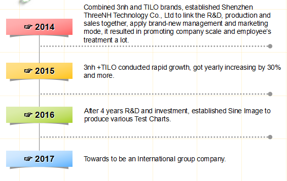 3nh company history 